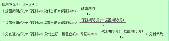 分括返済の場合計算式